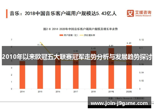 2010年以来欧冠五大联赛冠军走势分析与发展趋势探讨