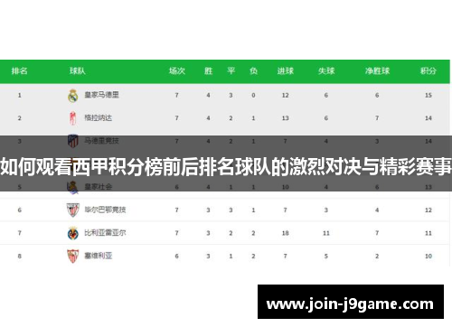 如何观看西甲积分榜前后排名球队的激烈对决与精彩赛事