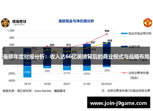 曼联年度财报分析：收入达66亿英镑背后的商业模式与战略布局