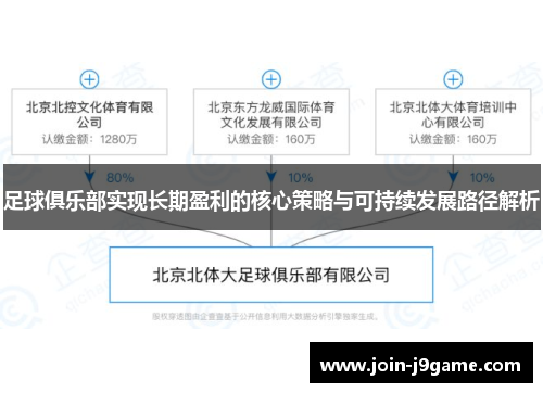 足球俱乐部实现长期盈利的核心策略与可持续发展路径解析