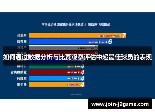 如何通过数据分析与比赛观察评估中超最佳球员的表现