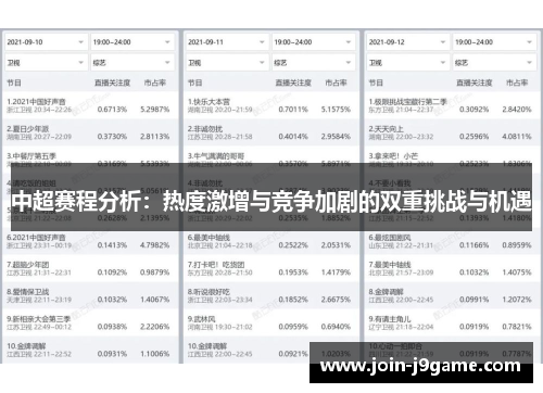 中超赛程分析：热度激增与竞争加剧的双重挑战与机遇