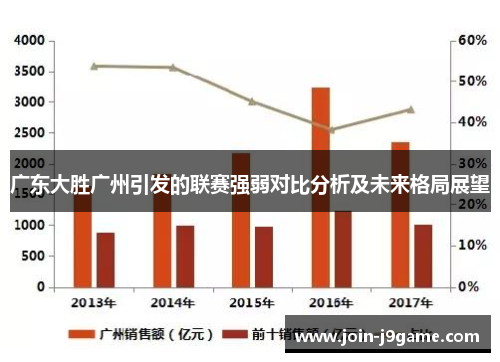 广东大胜广州引发的联赛强弱对比分析及未来格局展望