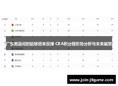 广东男篮何时能够迎来反弹 CBA积分榜形势分析与未来展望