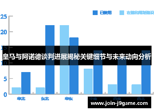 皇马与阿诺德谈判进展揭秘关键细节与未来动向分析