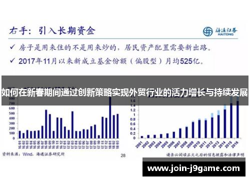 如何在新春期间通过创新策略实现外贸行业的活力增长与持续发展