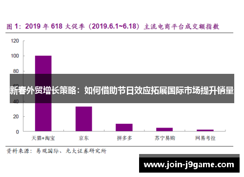 新春外贸增长策略：如何借助节日效应拓展国际市场提升销量
