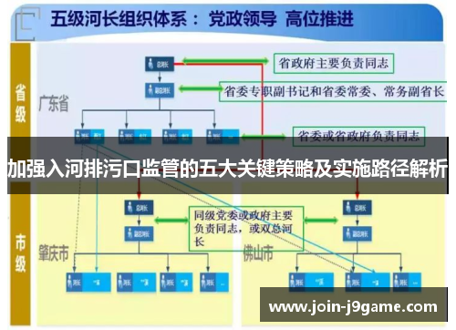 加强入河排污口监管的五大关键策略及实施路径解析