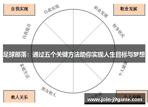 足球部落：通过五个关键方法助你实现人生目标与梦想