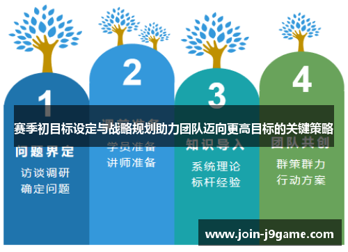 赛季初目标设定与战略规划助力团队迈向更高目标的关键策略