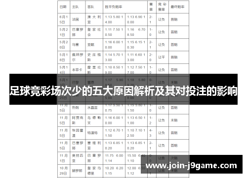 足球竞彩场次少的五大原因解析及其对投注的影响