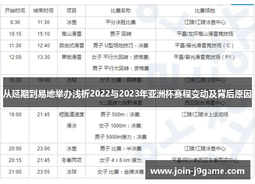 从延期到易地举办浅析2022与2023年亚洲杯赛程变动及背后原因