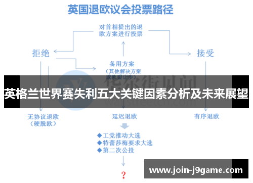 英格兰世界赛失利五大关键因素分析及未来展望