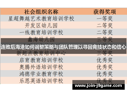 连败后海港如何调整策略与团队管理以寻回竞技状态和信心 连败后海港如何调整策略与团队管理以寻回竞技状态和信心