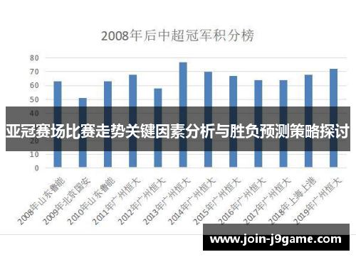 亚冠赛场比赛走势关键因素分析与胜负预测策略探讨