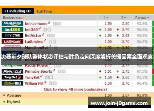 决赛前夕球队整体状态评估与胜负走向深度解析关键因素全面观察