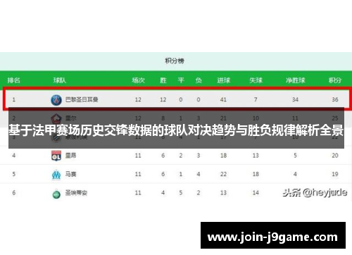 基于法甲赛场历史交锋数据的球队对决趋势与胜负规律解析全景 基于法甲赛场历史交锋数据的球队对决趋势与胜负规律解析全景