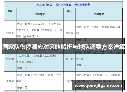 国家队伤停潮应对策略解析与球队调整方案详解 国家队伤停潮应对策略解析与球队调整方案详解
