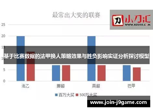 基于比赛数据的法甲换人策略效果与胜负影响实证分析探讨模型
