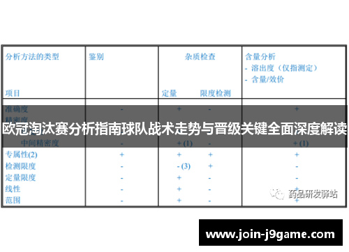 欧冠淘汰赛分析指南球队战术走势与晋级关键全面深度解读