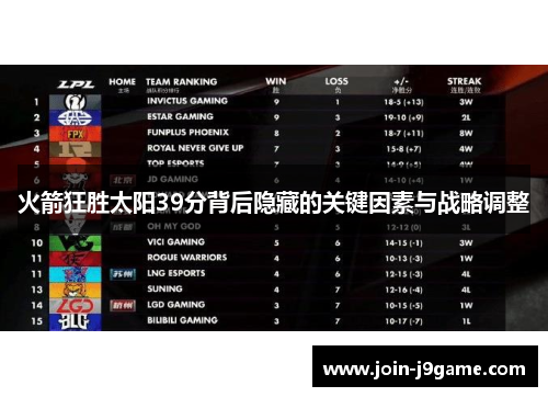 火箭狂胜太阳39分背后隐藏的关键因素与战略调整