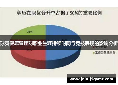 球员健康管理对职业生涯持续时间与竞技表现的影响分析