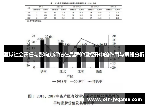 篮球社会责任与影响力评估在品牌价值提升中的作用与策略分析